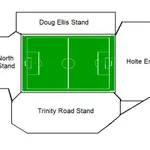 Villa Park
